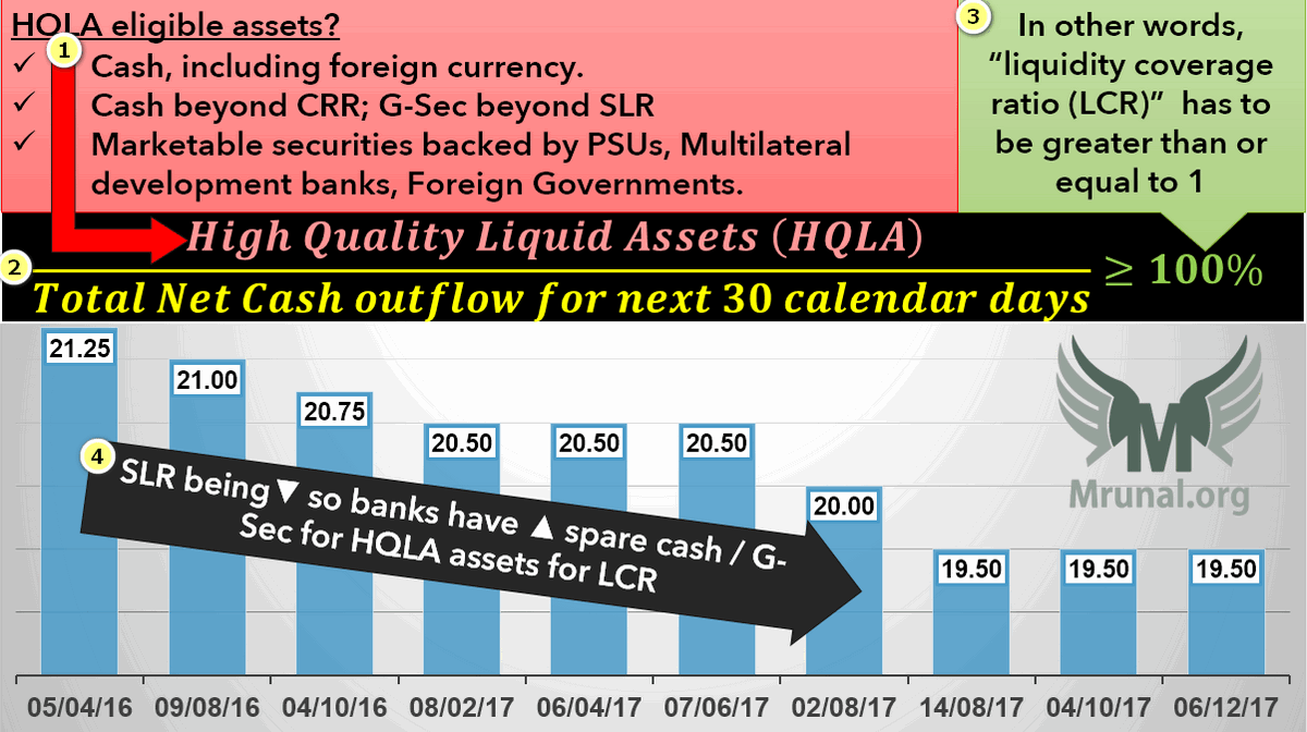 LCR high quality liquid assets (HQLA) 