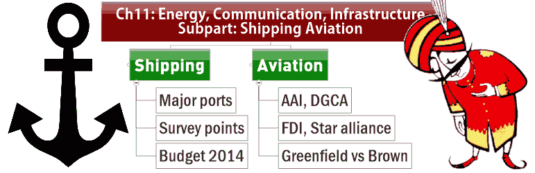 Cover Economic Survey Shipping aviation