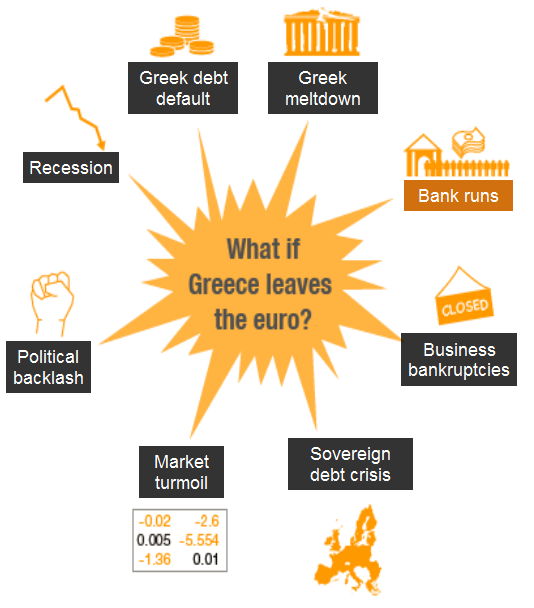 Greece sovereign debt crisis