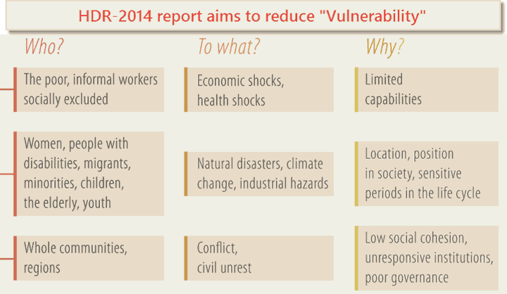 UNDP's human Development report-reducing vulnerability