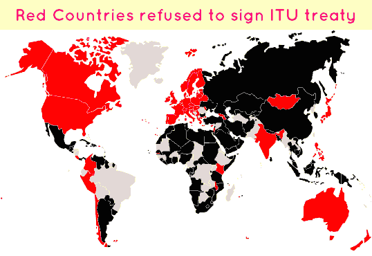 ITU treaty about ICANN