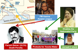 Bangladesh Teesta Watersharing & Terrorism