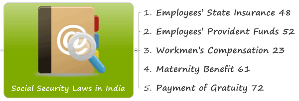 Social Security laws in India