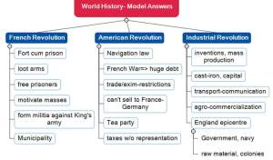 Model Answer World History Set1