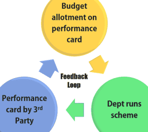 GS3-Budgeting Feedback Loop