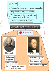 Unification of Germany and Italy