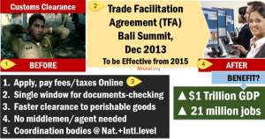 WTO-Trade FAcilitation agreement TFA