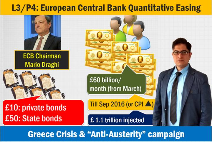 UPSC Economy ECB quantitative easing