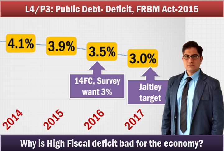 Budget 2015 Fiscal Deficit FRBM Act