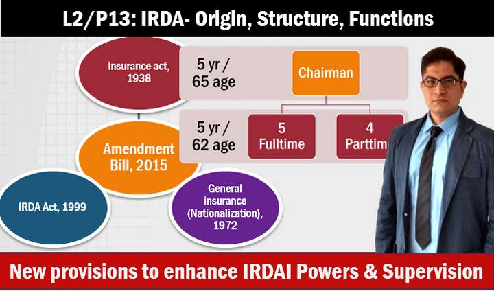 L2-P13-Insurance-regulation-IRDA