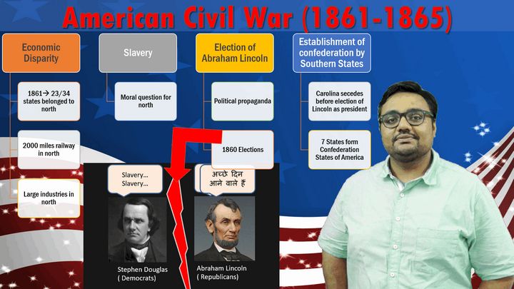 WHUS/P4: American Civil War- factors, events, outcomes