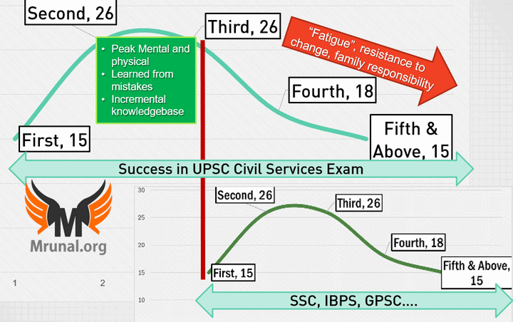 UPSC success rate