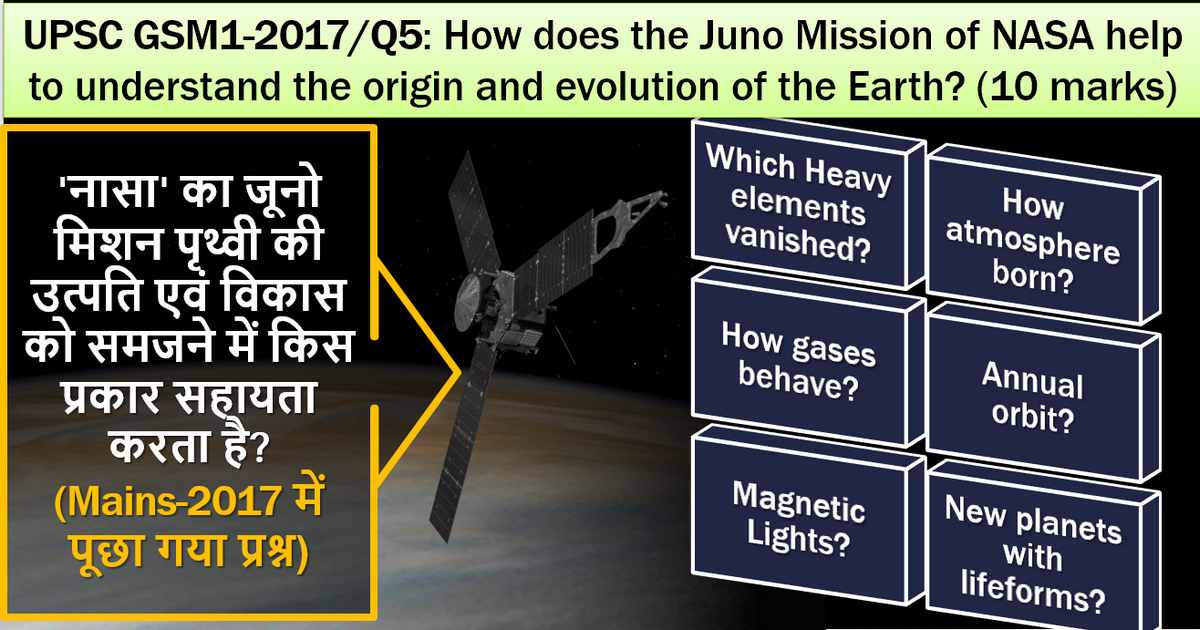 NASA Juno Mission