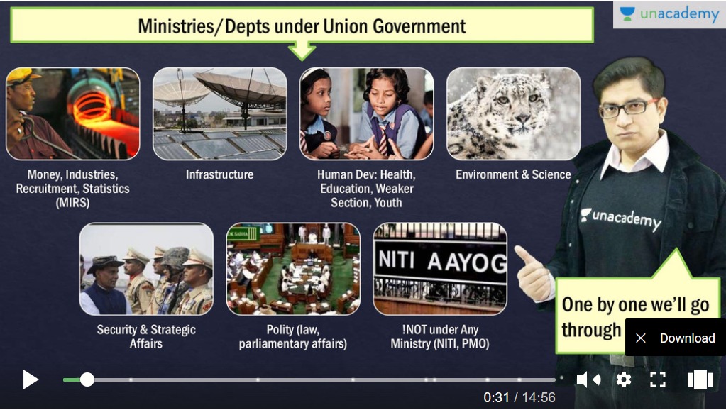 Union Ministries