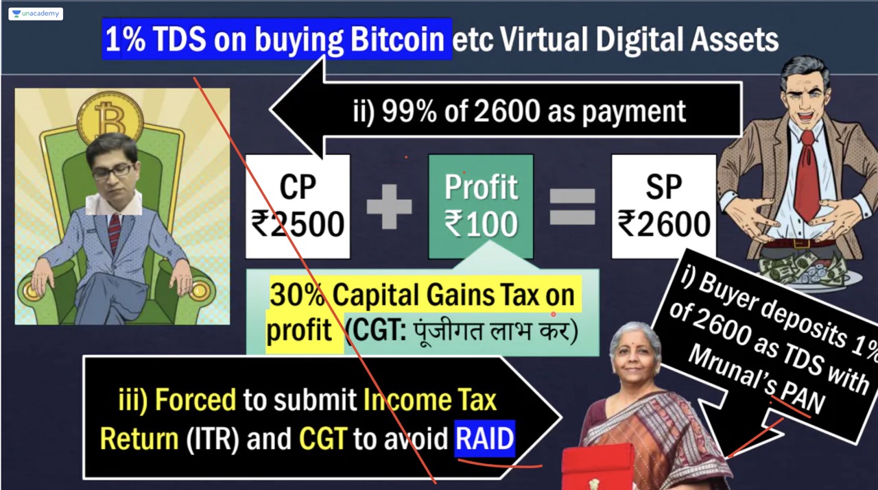30% tax on Bitcoin virtual digital assets (VDAs)