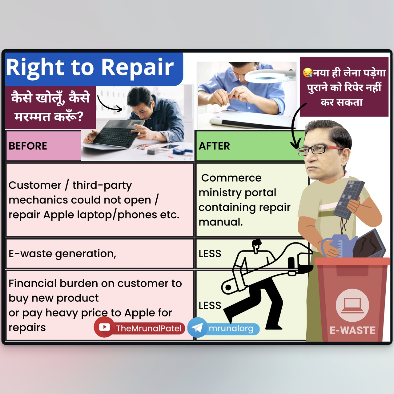 Commerce ministry opened the right to repair portal. Companies will have to compulsorily the upload the repair manuals. so that consumers can get product repaired by themselves or by a third party, rather than depending on the manufacturers.