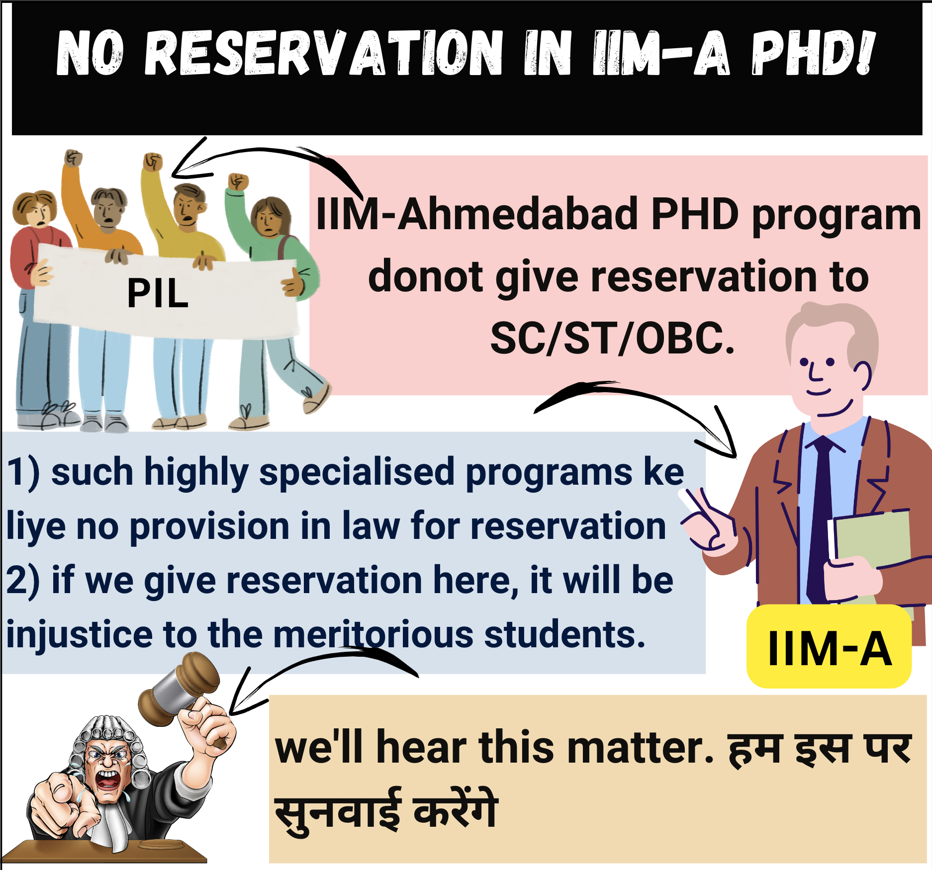 polity: IIM-A no reservation in PHD