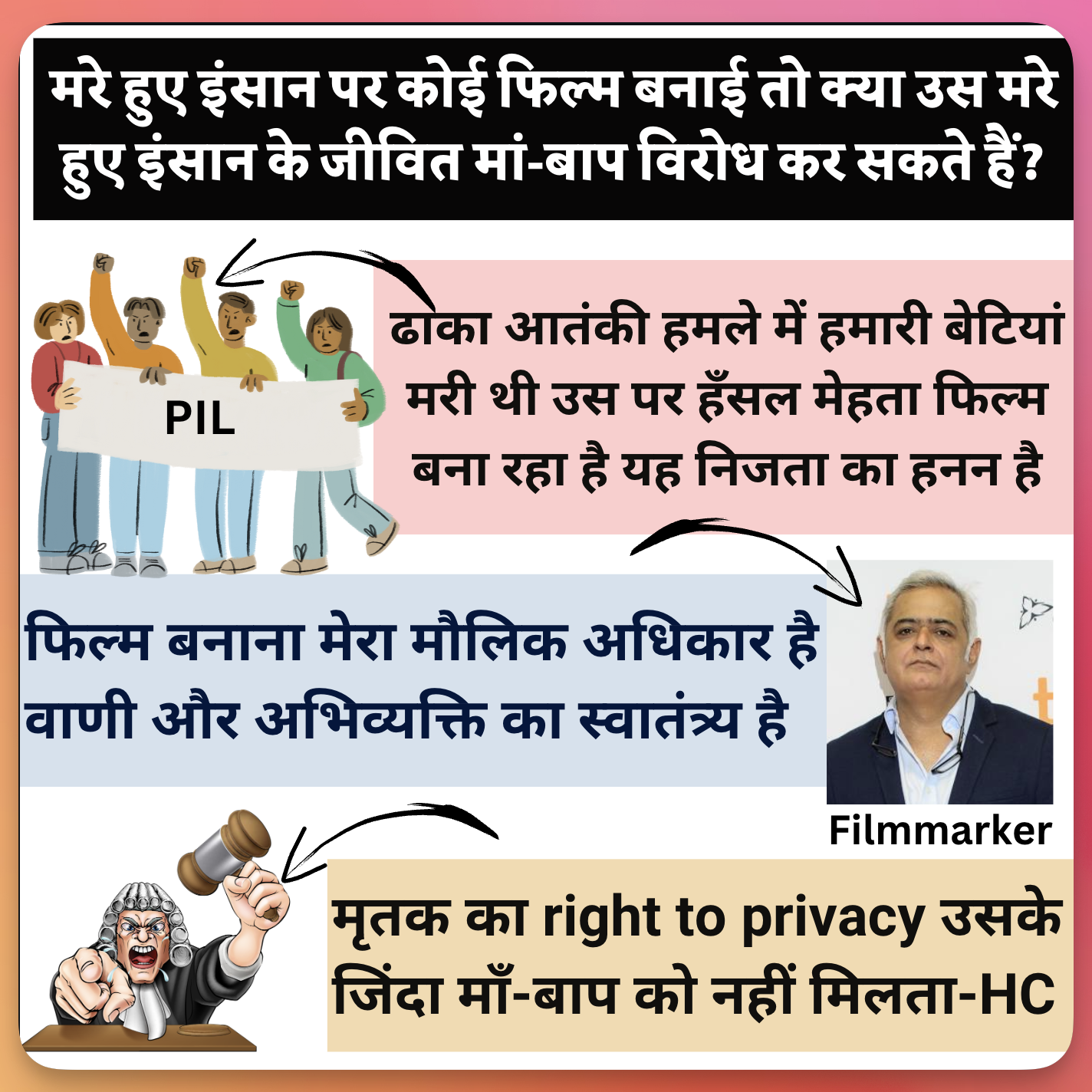 Rights issues: Dead person’s right to privacy vs filmmaker’s freedom of expression and profession: Hansal Mehta's Faraaz
